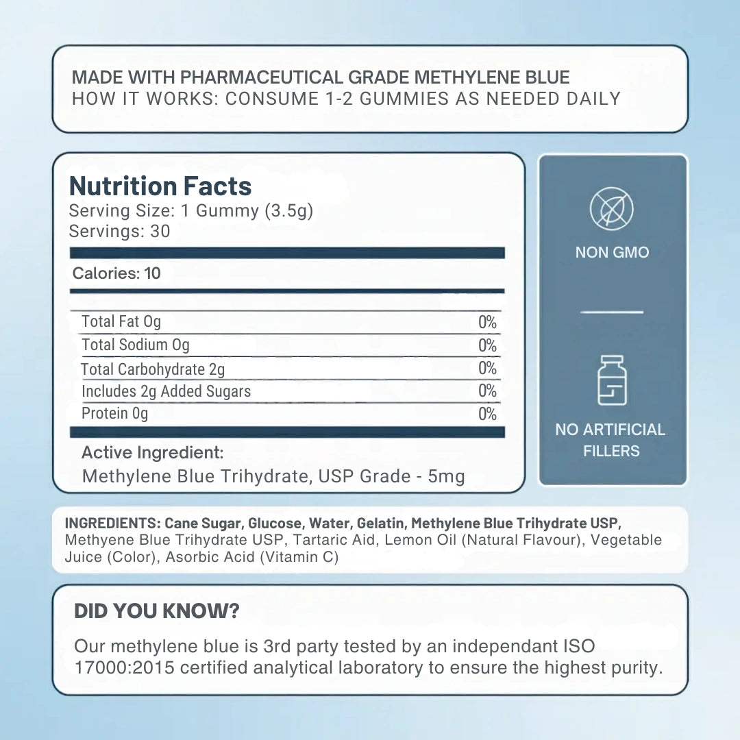 NeuroBoost Methylene Blue Gummies