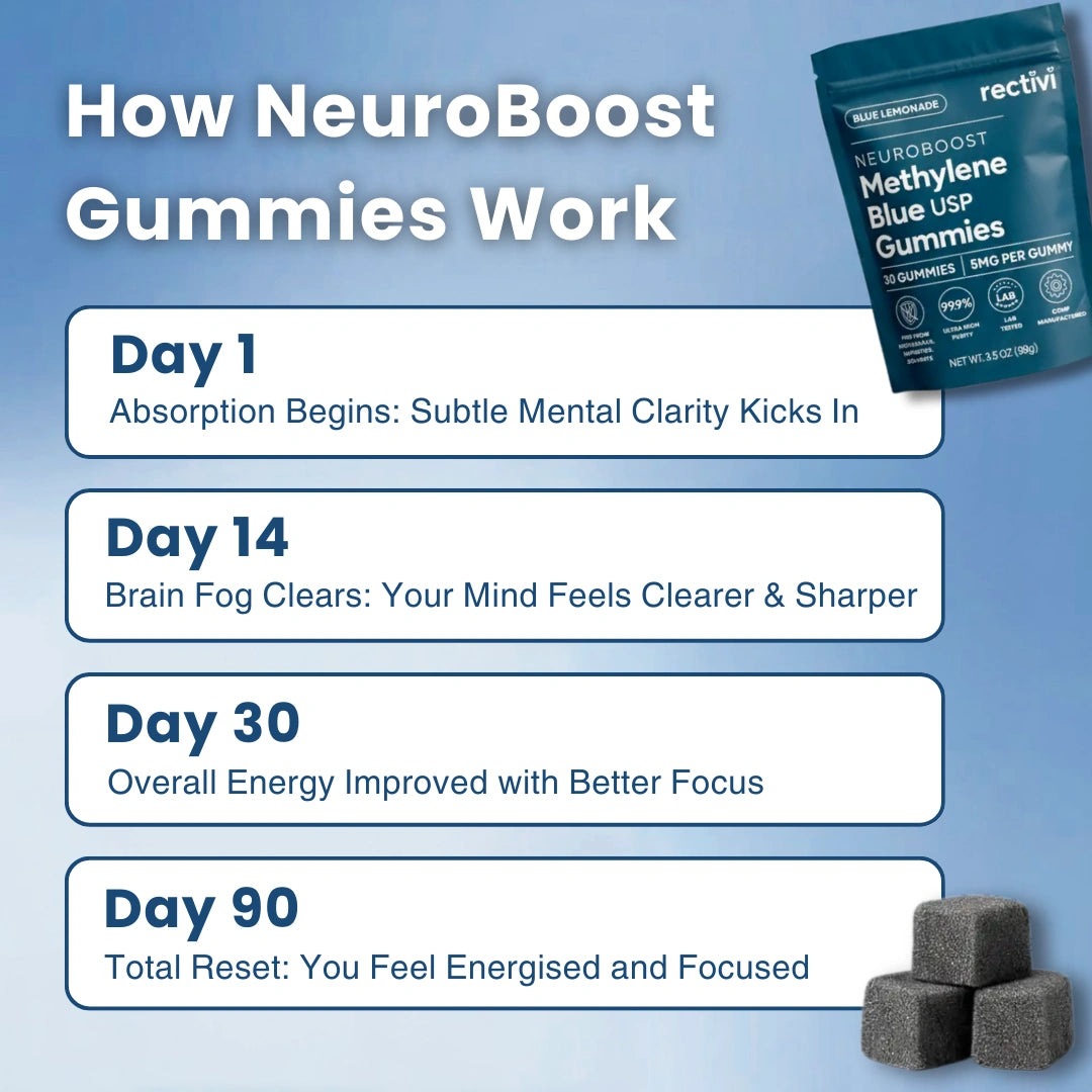 NeuroBoost Methylene Blue Gummies