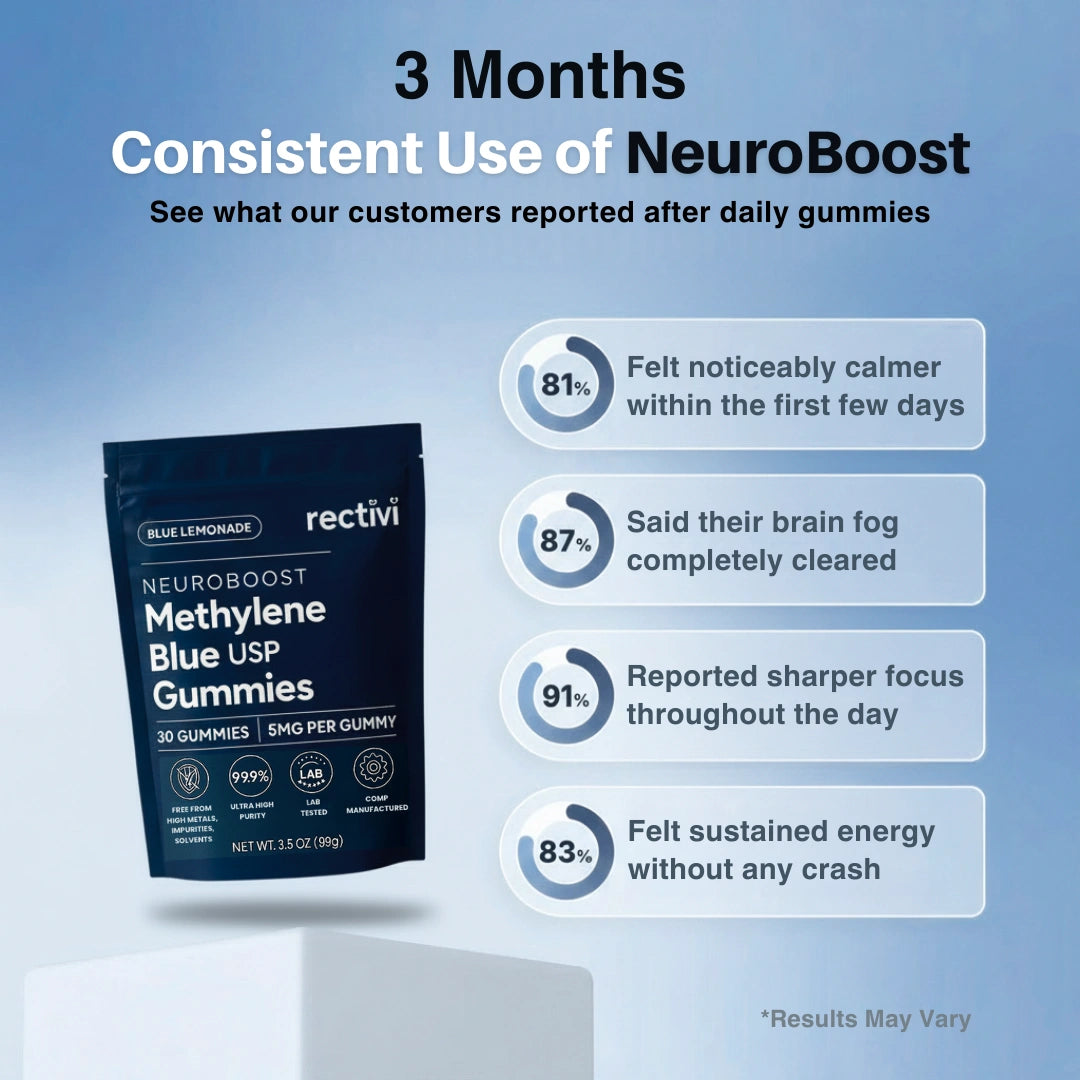 NeuroBoost Methylene Blue Gummies