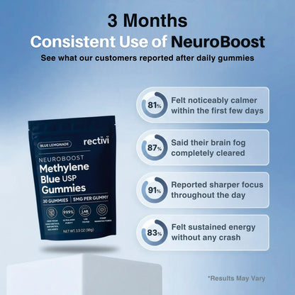 NeuroBoost Methylene Blue Gummies