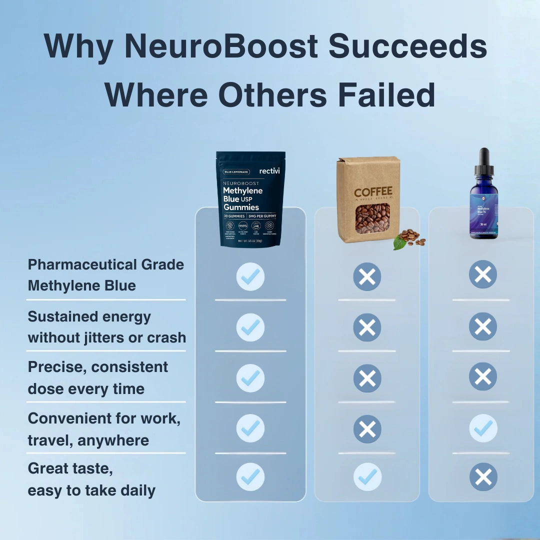 NeuroBoost Methylene Blue Gummies