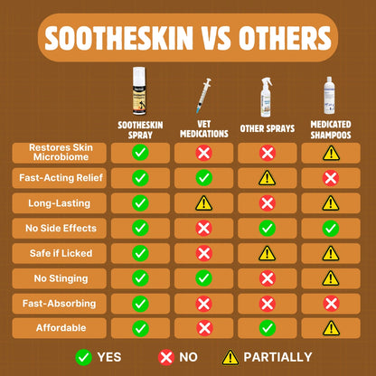 SkinSoothe Spray